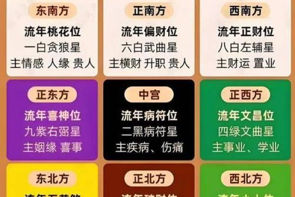 属狗的财神方位