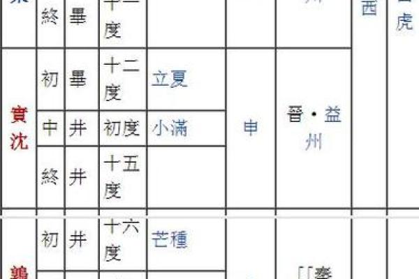 二十八星宿查询表配对
