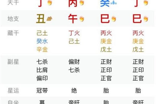 八字财官印全无食伤