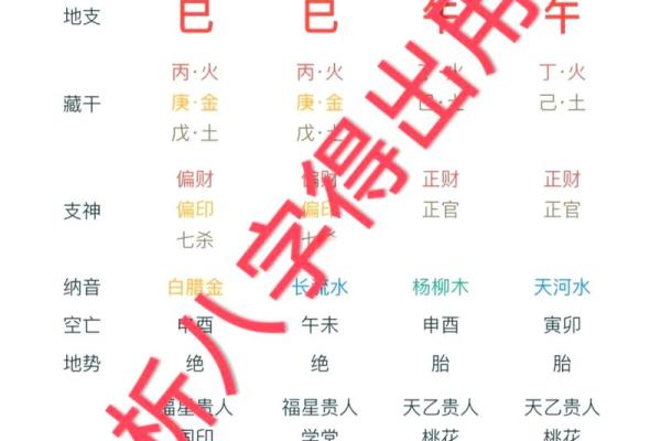 八字财官印全无食伤