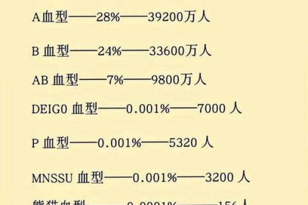 什么血型的人最聪明