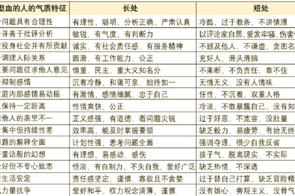 四种血型男的“性”情榜