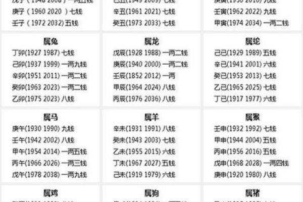 八字算命详细批命表格图