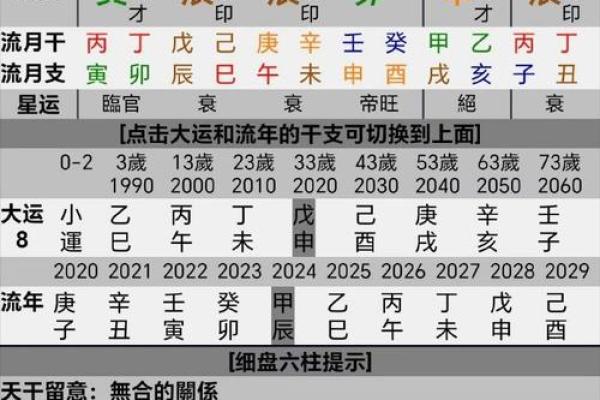 八字相生表