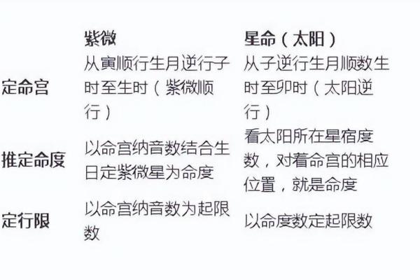 紫薇斗数星星含义