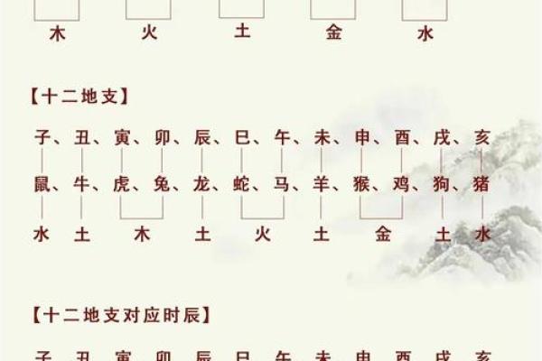 生辰八字看