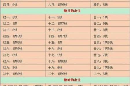 宿迁哪里有算命准的人