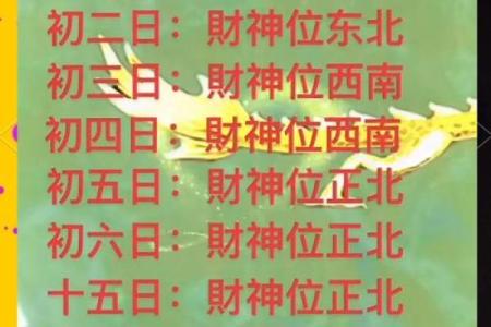 属狗的财神方位
