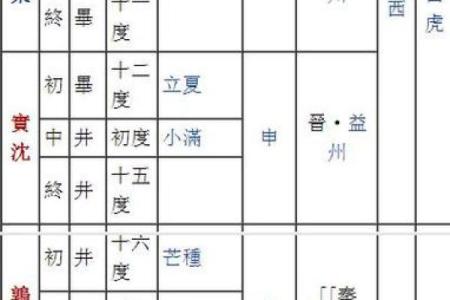 二十八星宿查询表配对