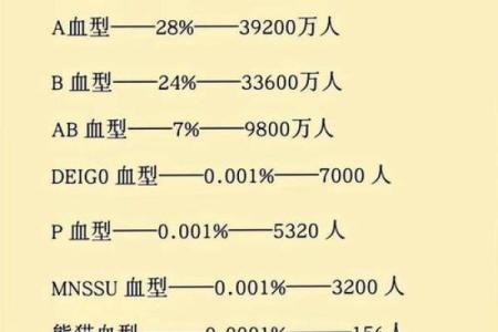 什么血型的人最聪明