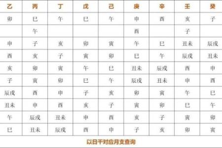 八字相生表