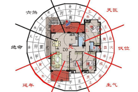 占别人地建房子的风水