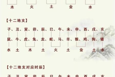 生辰八字看