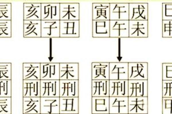 八字三刑