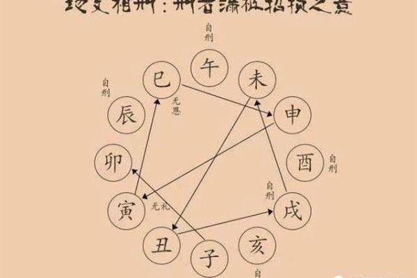 八字三刑