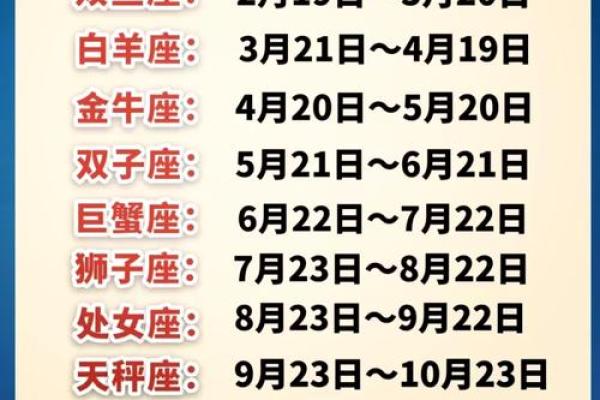 出生年月测星座准吗