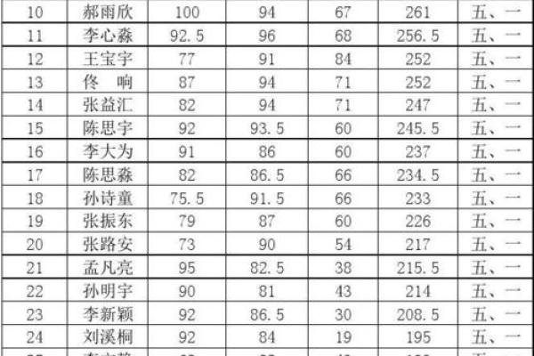 单姓名配对 单姓单名的人格怎么算？