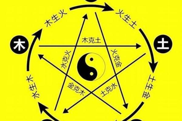 八字火克金怎么化解