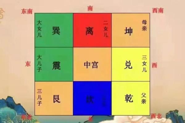 房子风水，哪几部分最最最重要