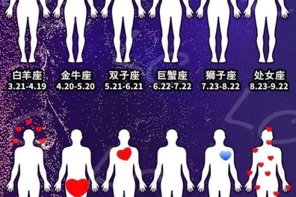 7月份是什么星座男座 7月份是什么星座女座