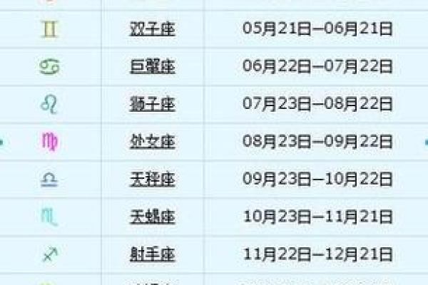 7月份是什么星座男座 7月份是什么星座女座