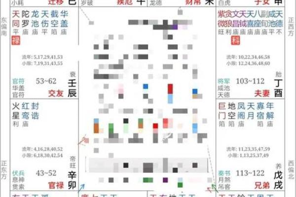 紫薇斗数看合伙