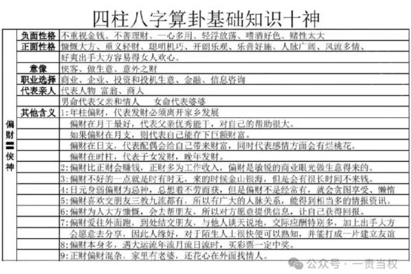 宫位十神看八字