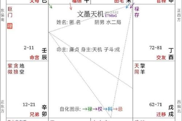 紫薇斗数看姻缘百度贴吧