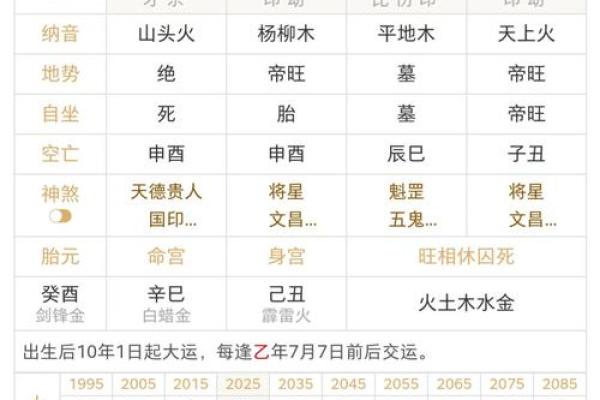 八字看另一半长相,八字看未来伴侣性格及相貌