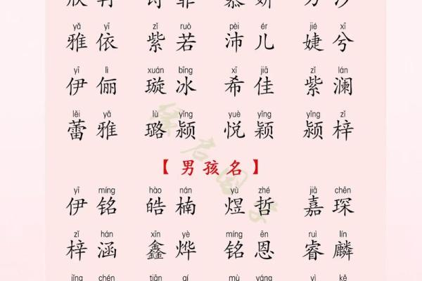属狗申时出生的男孩如何起名，宜用什么字姓名