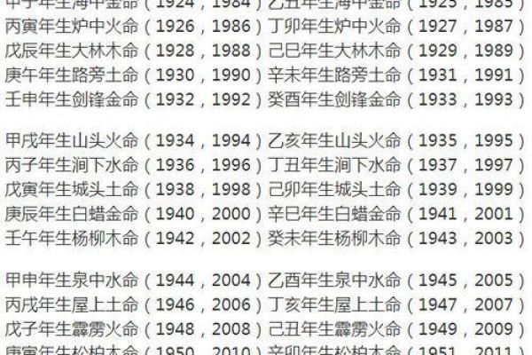 1983年10月3日是什么命_是什么星座