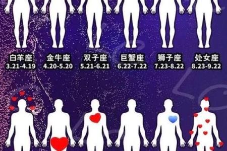 7月份是什么星座男座 7月份是什么星座女座