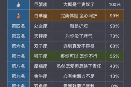 12星座好骗指数看看究竟谁最容易上当受骗！