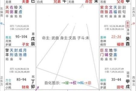 命太好的人 不能算命的原因