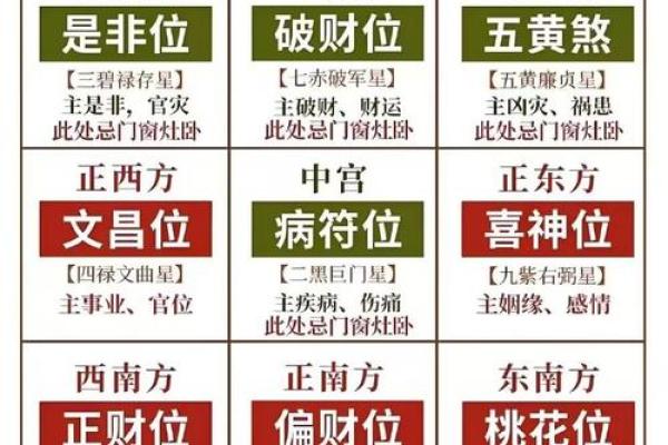 催旺官运的方位要摆放什么