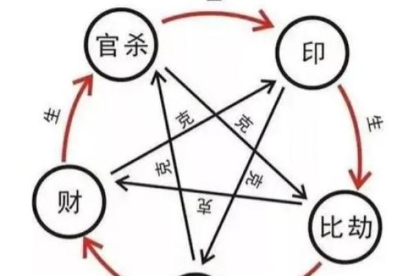 催旺官运的方位要摆放什么
