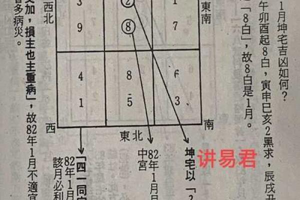 紫薇星破军星入田宅宫