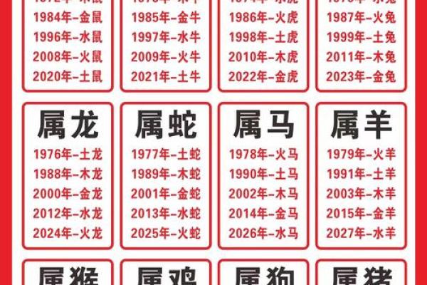 属虎正缘出现在哪年 属虎人婚姻配对表