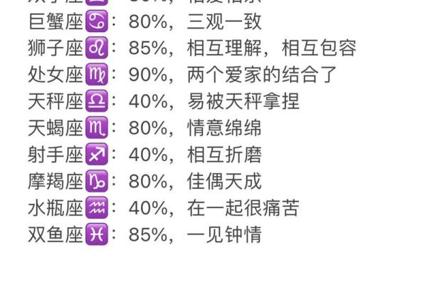 女生巨蟹座和什么座最配对 巨蟹座女和什么座最配对男