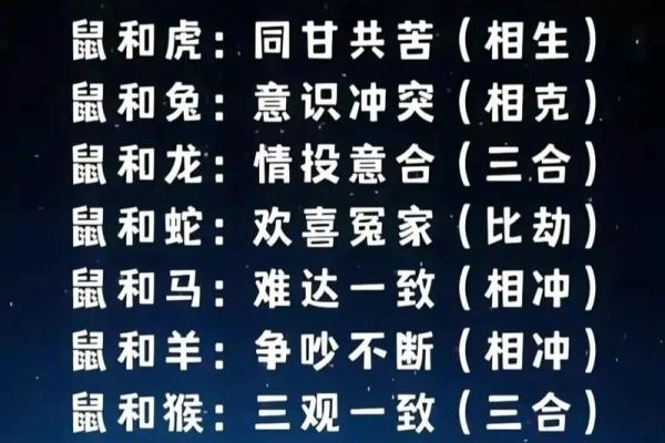 十二生肖姻缘配对生肖配对查询 十二生肖姻缘配对,12属相婚配表？