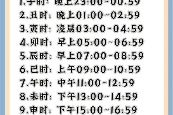 宝宝时辰八字起名