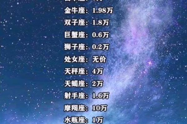 十二星座初吻有几秒