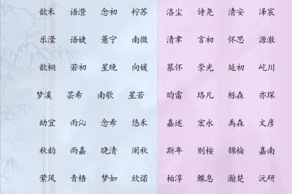 生辰八字取名字