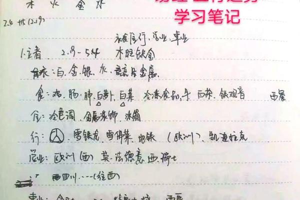 八字是怎么推出来的