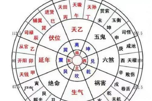 八宅派吉凶方位图详解