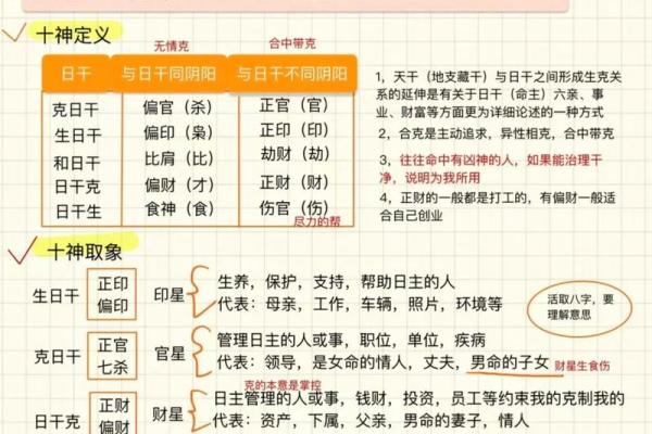 时空八字：详解八字命理基础知识