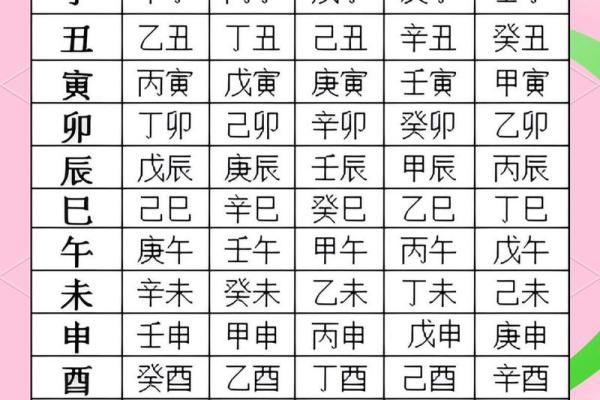 八字戊申月