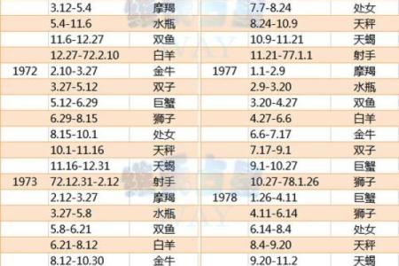 最准确的上升星座查询表