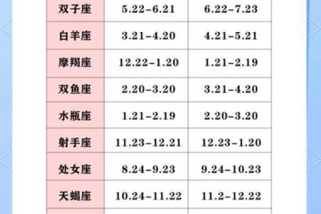 2.29农历星座大揭秘！你知道你的星座可能出现错位吗？