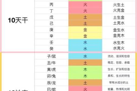 八字命理测算中天干的作用